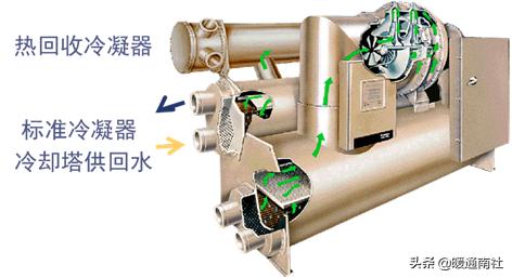 水冷式离心冷水机组工作原理，暖通干货丨冷水机组的原理、构成与使用.