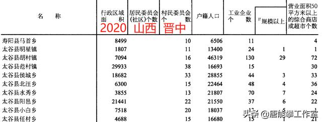 祁县属于哪个市，山西省晋中市祁县是连片地区吗