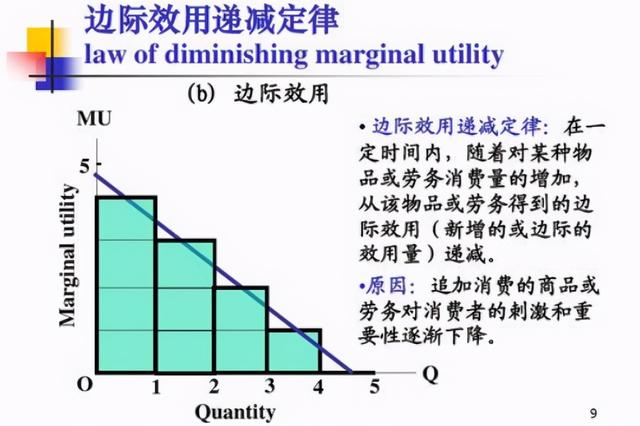 什么是边际替代率为什么会递减，MRS与稀缺资源