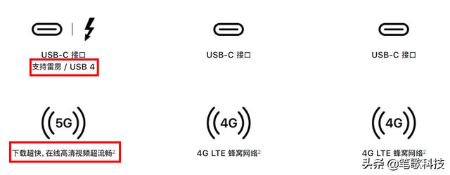 ipad pro三代参数，我觉得2018款的最良心