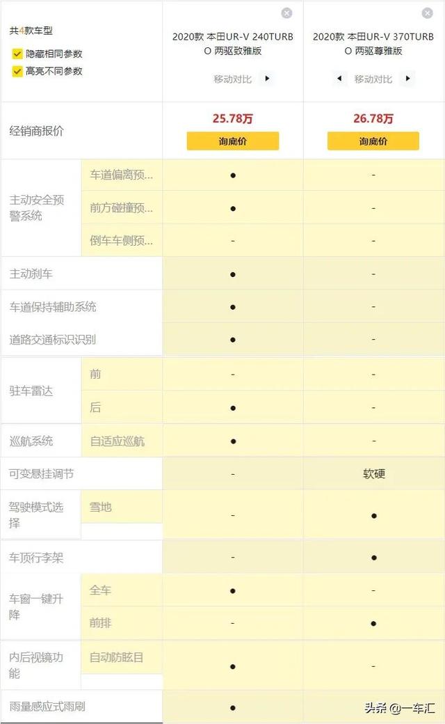 本田urv详细配置情况，都市轻奢中型SUV标杆