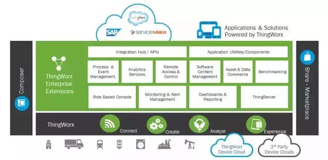 aws 物联网平台，物联网关键技术：AWS物联网