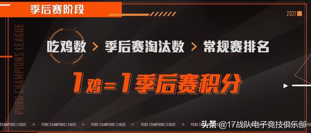 绝地求生PCL2021春季赛：17战队积分第一进入季后赛