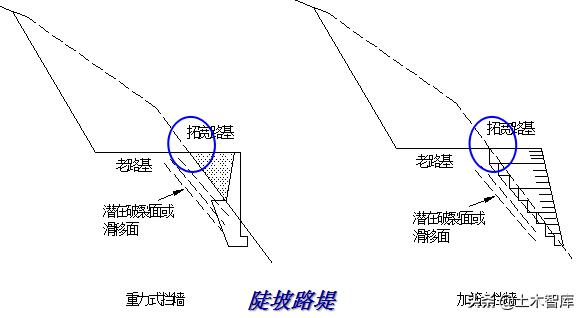 公路路基工程有哪些，路基与路面识图与组价要注意哪些