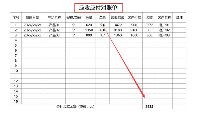正规对账单格式怎么做，欠款的“对账单”你会写吗