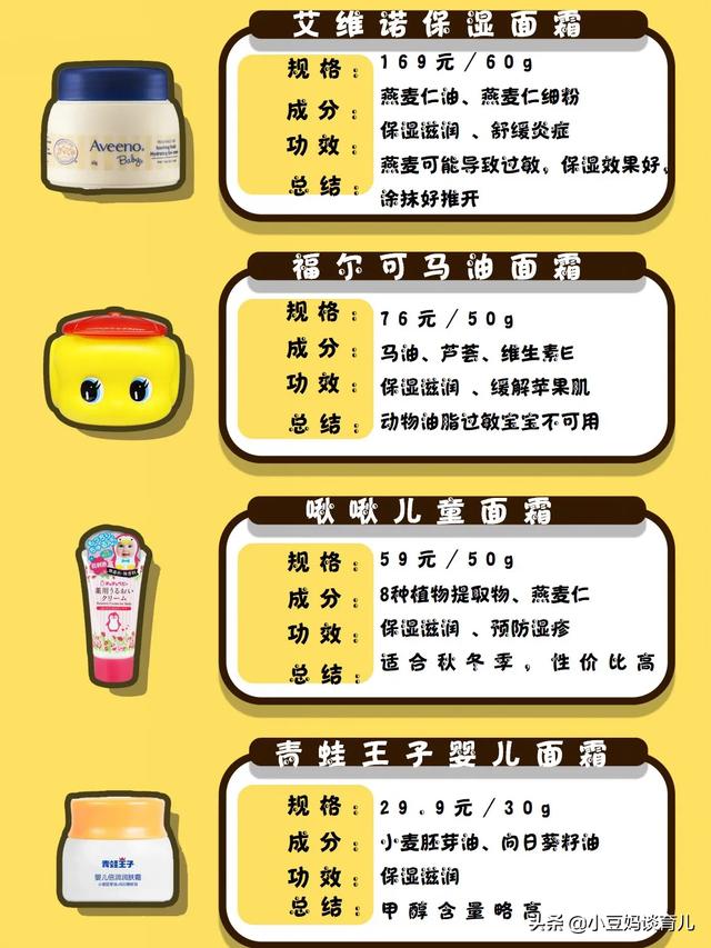 婴儿面霜十大排名保湿，公认最好用的宝宝面霜排名（提升肌肤内部的滋润功能）