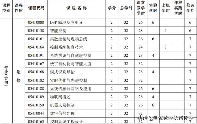 为什么选择学习自动化这个专业，自动化专业怎么样