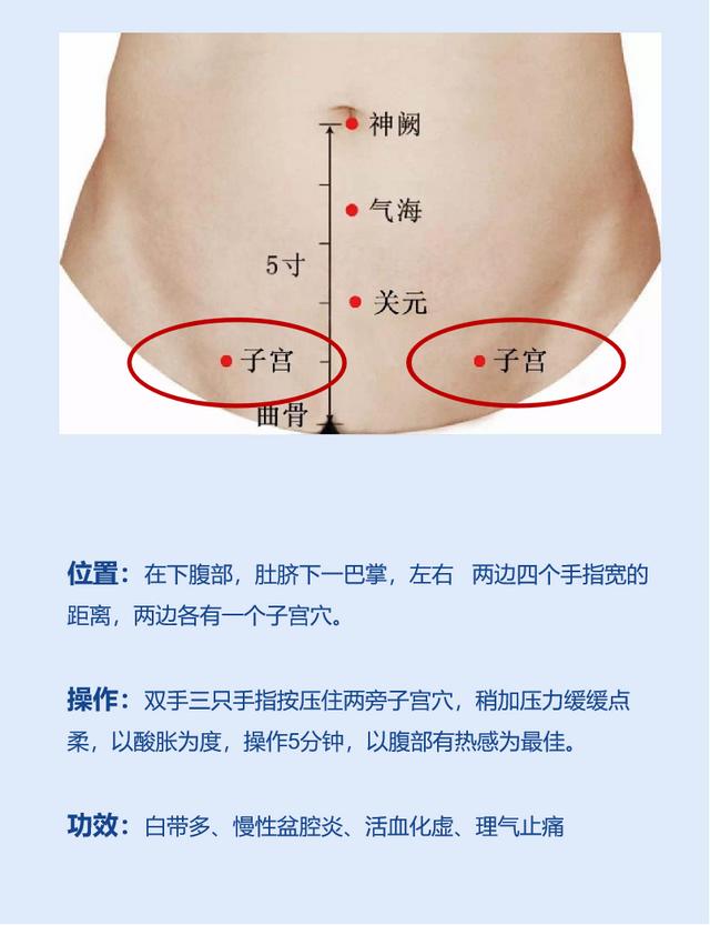 缓解痛经的穴位，痛经有什么穴位缓解（必须梳理肝、脾、肾经）