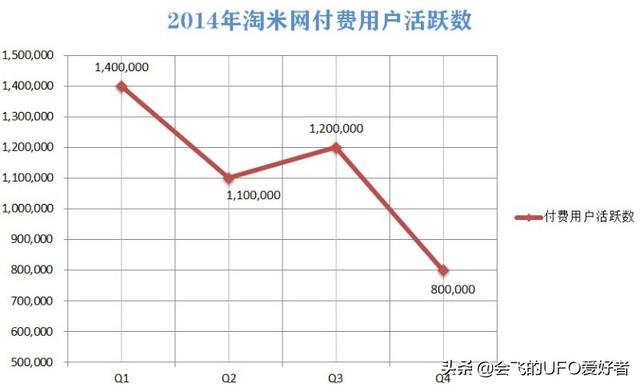 淘米和他的儿童页游为何在14年后衰落了，淘米运营过的游戏