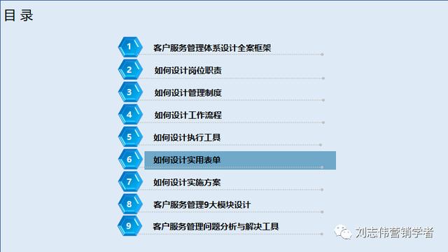 客户服务体系搭建，如何构建全面有效的客户管理体系