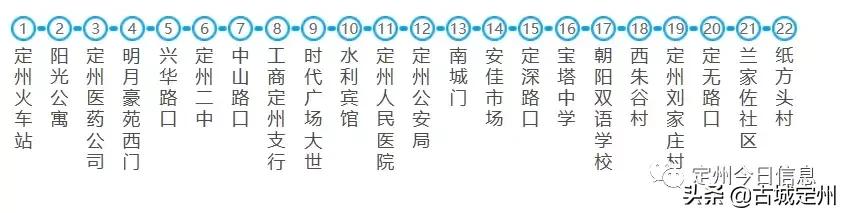 定州站在限行范围吗，2021年3月定州限行最新通知