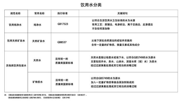 各种饮用水的区别，自来水、纯净水、矿泉水、苏打水…究竟喝哪种水更好