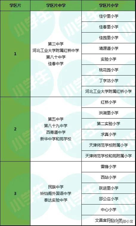 天津小学初中划片，天津16个区最新学区划片范围以及对口初中家长可以收藏上