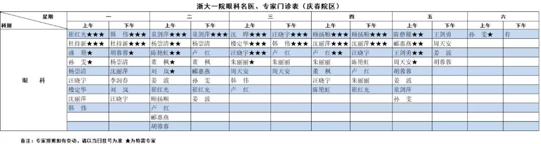眼底病变的早期症状，眼底疾病初期症状（高血压眼底病变分四级）
