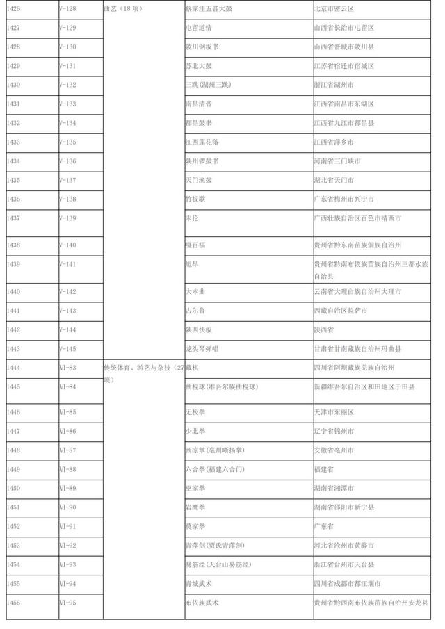 全国非遗名单，非遗节时话非遗
