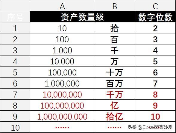 excel科学计数，excel科学计数设置（关于Excel中的数据类型）