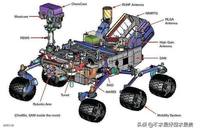 好奇号核动力火星探测器，“好奇号”漫游车火星拍到一张照片