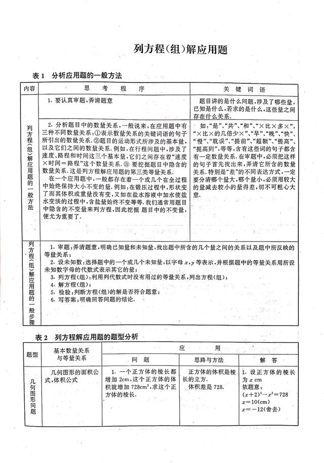 不等式思维导图，数学中考总复习方程与不等式