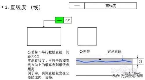 形位公差中的对称度符号，GDT-