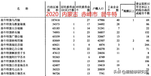 赤峰敖汉旗介绍，跨越8000年的“寻米”之旅——探访小米之乡内蒙古敖汉旗