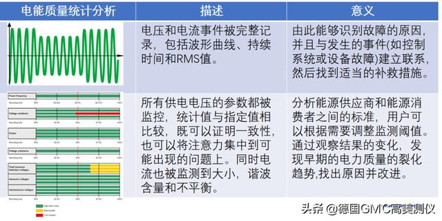 电能质量监测的未来，干货电能质量的监测方法及意义