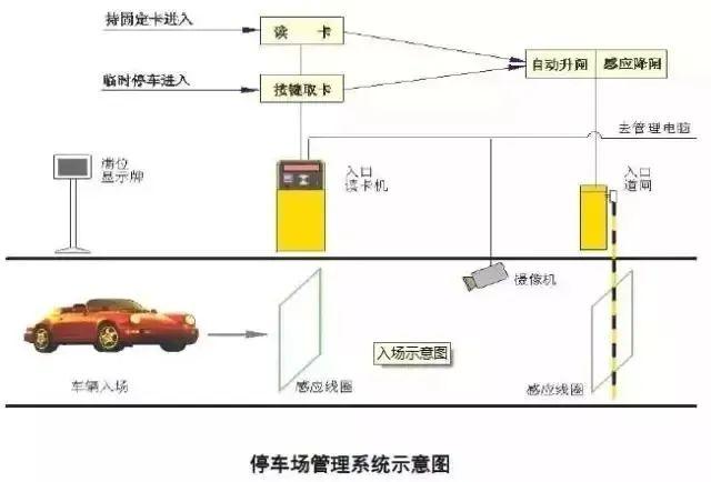 智能化弱电系统，智能化弱电各个系统详细介绍