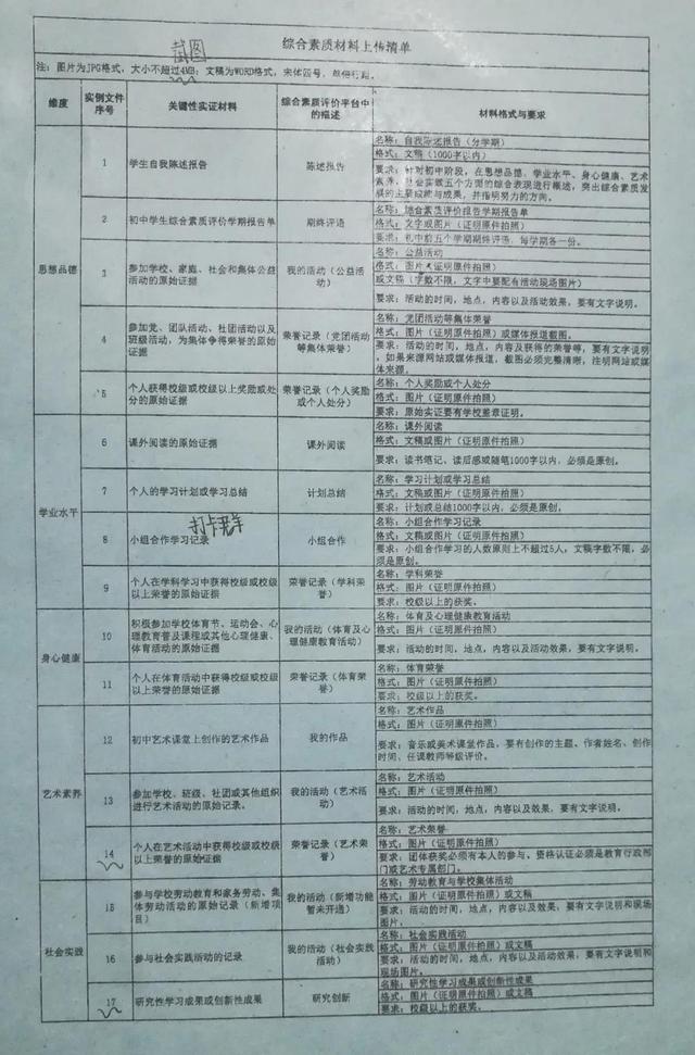 长沙市综合素质评价平台登录入口，长沙市综合素质评价平台入口