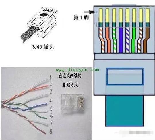 网线水晶头接线顺序图，超详细的网线水晶头接法（网线线序图解图文教程）