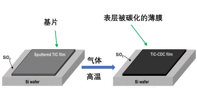 金刚石的内部构造是怎么看出来的，如何人造金刚石