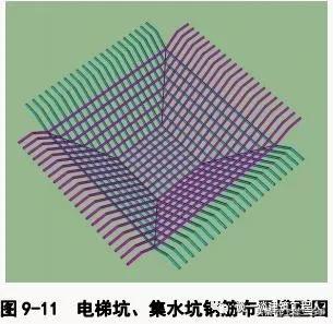 筏板的钢筋怎么设置，筏板钢筋施工工艺流程立体图解