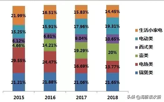 小熊电器质量怎么样，什么品牌的小熊电器质量好（小熊电器走不出“熊市”）