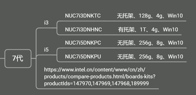 英特尔nuc笔记本有多少款，酷睿i7-12700H搭配锐炫A730M