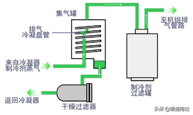 水冷式离心冷水机组工作原理，暖通干货丨冷水机组的原理、构成与使用.