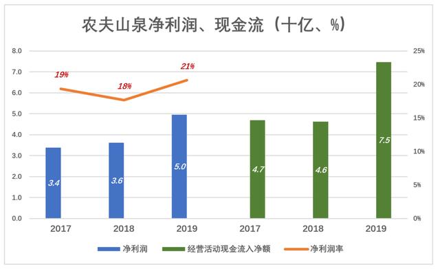 农夫山泉品牌的由来，农夫山泉前世今生