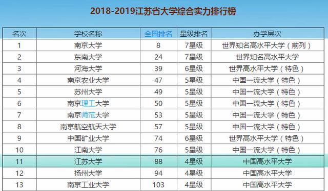 江苏镇江大学是几本，位于镇江的江苏大学