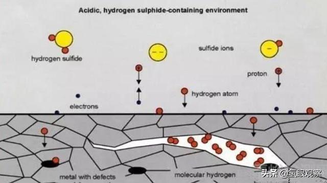 氢燃料发动机需要电池吗，为何美国这次如此淡定