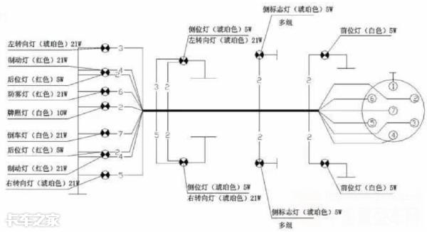 半挂车保养需要更换的配件，半挂车最全保养手册