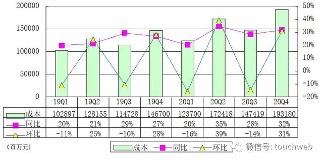 京东三季度净利22亿元创新高，京东2022年营收超万亿元