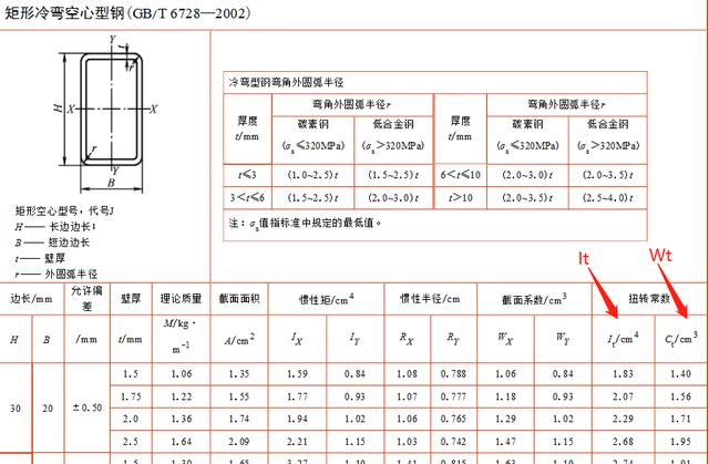 扭转刚度计算公式，矩形截面扭转刚度计算公式