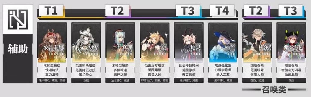 明日方舟五星干员推荐，明日方舟5星干员强度排行