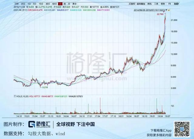 李宁的背后故事，李宁的起死回生