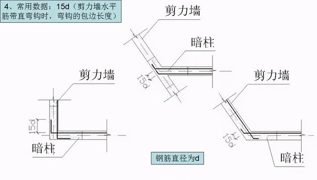 钢筋型号及表示方法表格，钢材的型号、钢号和规格