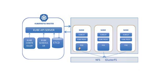 jenkins远程部署，jenkins和docker实现自动化构建部署