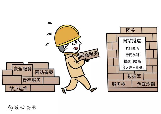 什么样的计算是云计算，什么是云计算