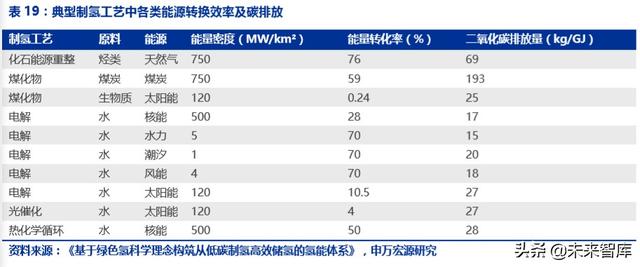 氢能源发展前景，氢能源发展的现状及前景（一文读懂氢能产业的现状和未来）
