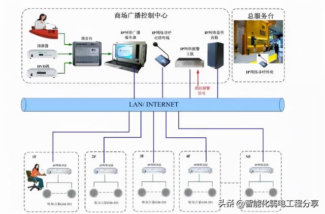弱电工程基本常识，弱电工程师必备