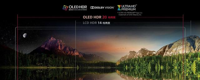 led和oled，电视机oled 屏幕和led的区别