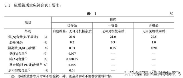 脲铵氮肥和尿素的区别是什么，尿素、硫酸氨、碳酸氢铵、氯化铵、硝酸氨