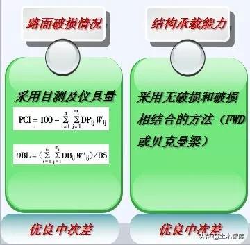 公路路基工程有哪些，路基与路面识图与组价要注意哪些