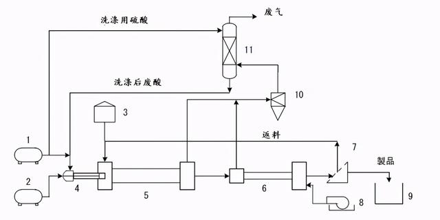 化肥生产造粒，肥料各种造粒使用效果有何区别